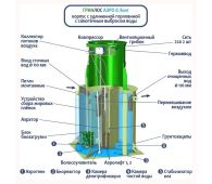 Гринлос Аэро 8 Лонг - фото 2