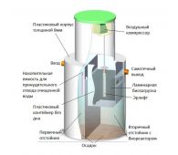 Панда Лайт 3 - фото 2